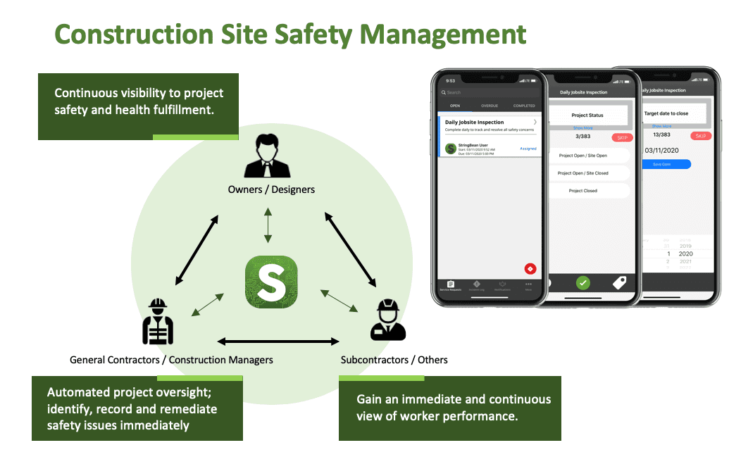 Construction Site Safety Management